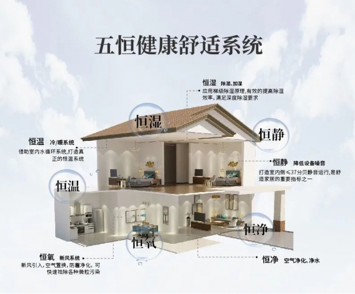 為什么南方會很潮濕？