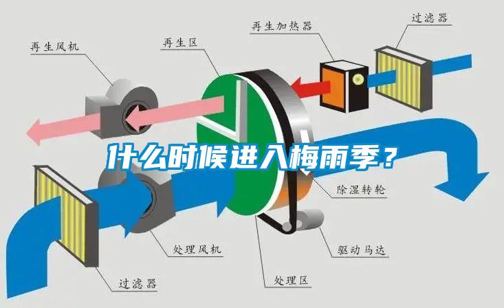 什么時候進入梅雨季？