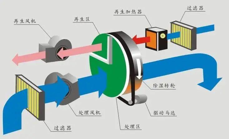 呼吸無憂，怎會(huì)少了空氣凈化器