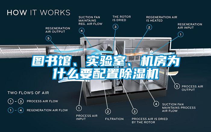 圖書館、實驗室、機房為什么要配置除濕機