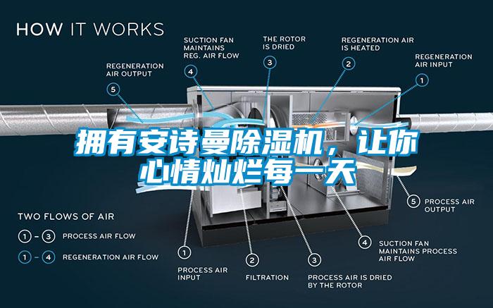 擁有安詩曼除濕機，讓你心情燦爛每一天