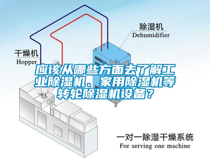 應(yīng)該從哪些方面去了解工業(yè)除濕機(jī)、家用除濕機(jī)等轉(zhuǎn)輪除濕機(jī)設(shè)備？