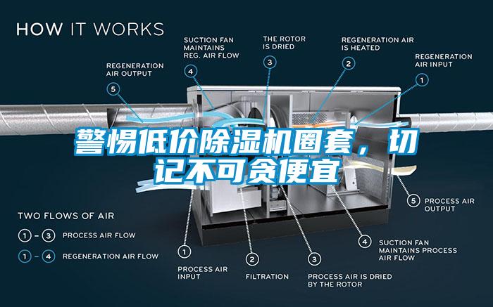 警惕低價除濕機圈套，切記不可貪便宜