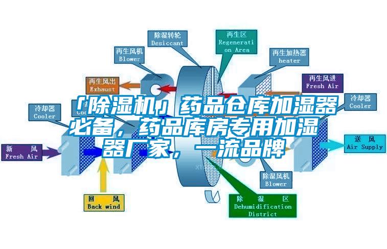 「除濕機」藥品倉庫加濕器必備，藥品庫房專用加濕器廠家，一流品牌