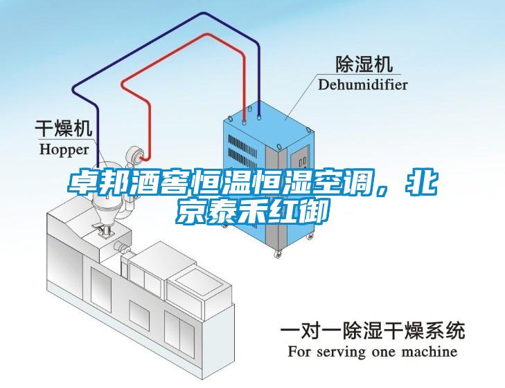 卓邦酒窖恒溫恒濕空調(diào)，北京泰禾紅御