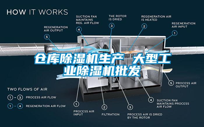 倉(cāng)庫(kù)除濕機(jī)生產(chǎn) 大型工業(yè)除濕機(jī)批發(fā)
