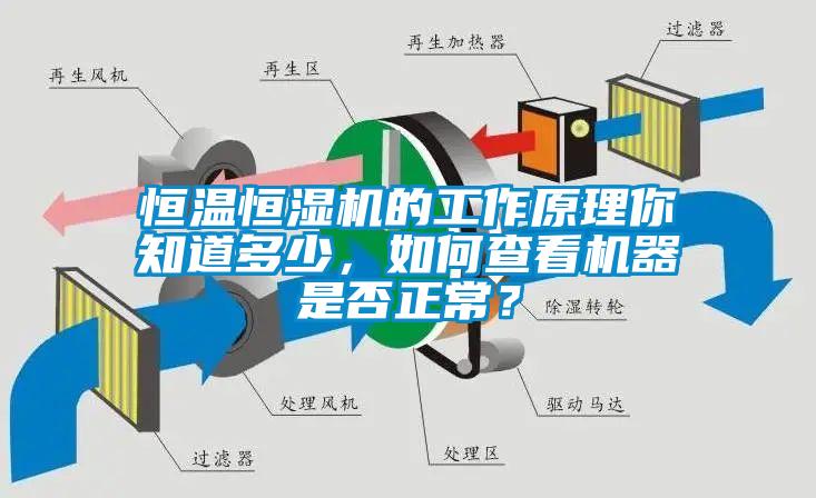 恒溫恒濕機(jī)的工作原理你知道多少，如何查看機(jī)器是否正常？