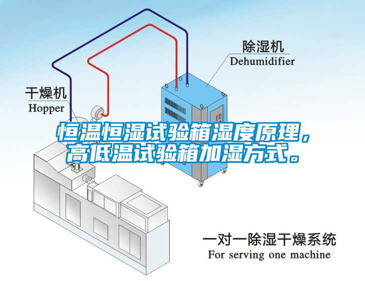 恒溫恒濕試驗(yàn)箱濕度原理，高低溫試驗(yàn)箱加濕方式。