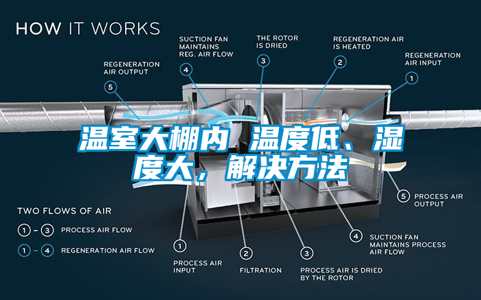 溫室大棚內 溫度低、濕度大，解決方法