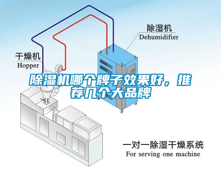 除濕機哪個牌子效果好，推薦幾個大品牌