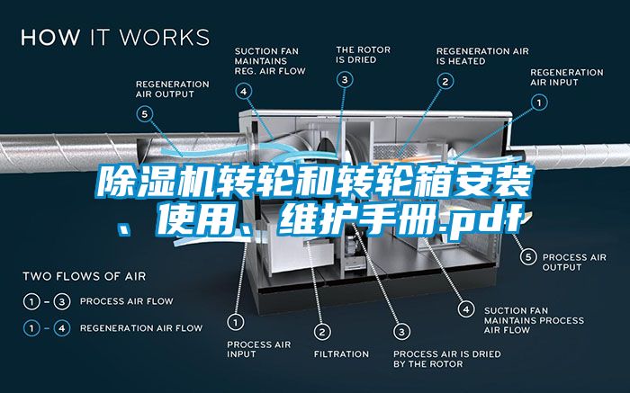 除濕機轉輪和轉輪箱安裝、使用、維護手冊.pdf
