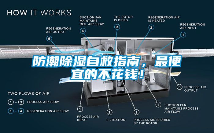 防潮除濕自救指南，最便宜的不花錢(qián)！